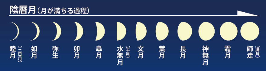 日出ずる国のエラーコラム